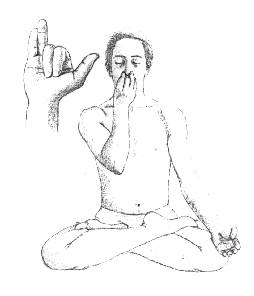 Vishnu Mudra